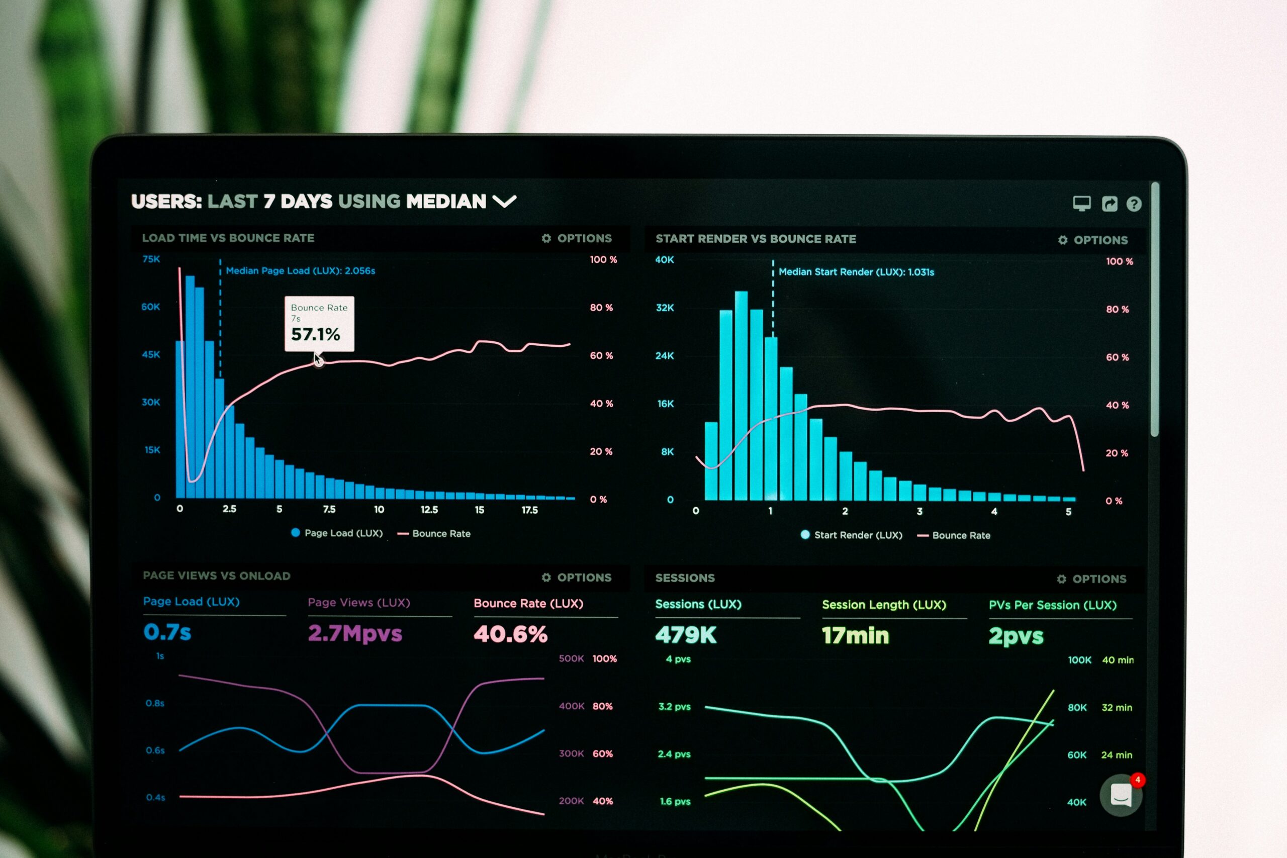 Customer Personalization