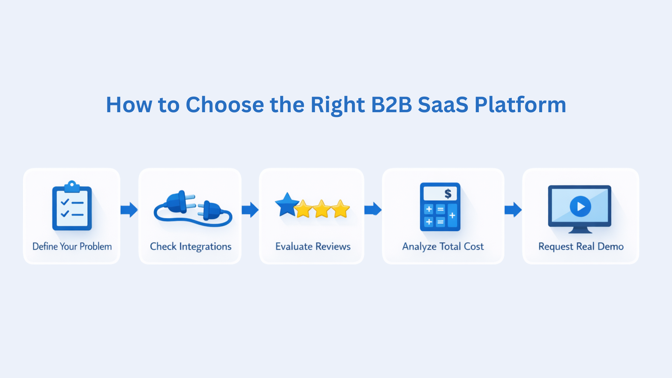 Choose the right B2B SaaS Platform