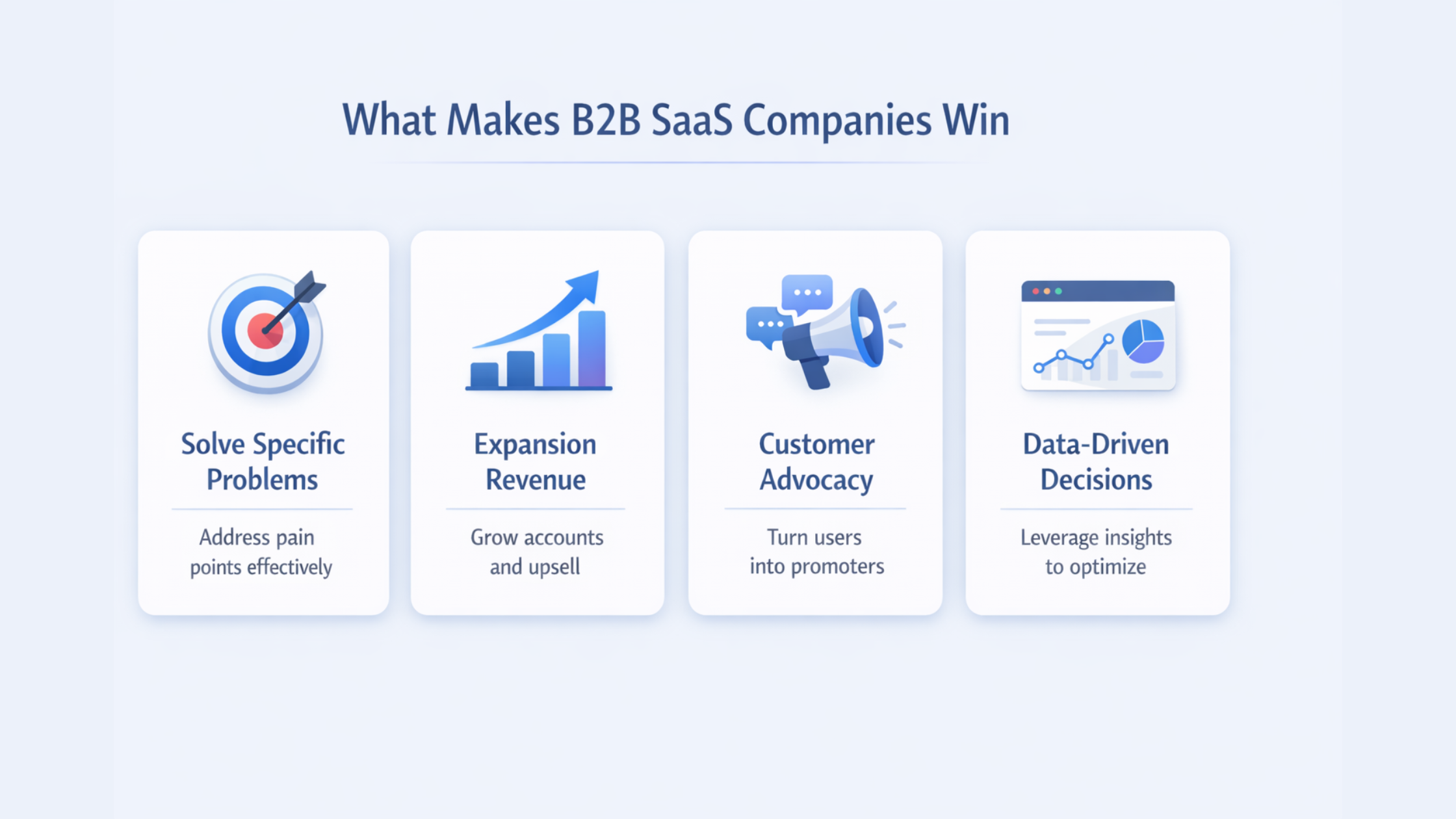 What makes B2B SaaS companies win?