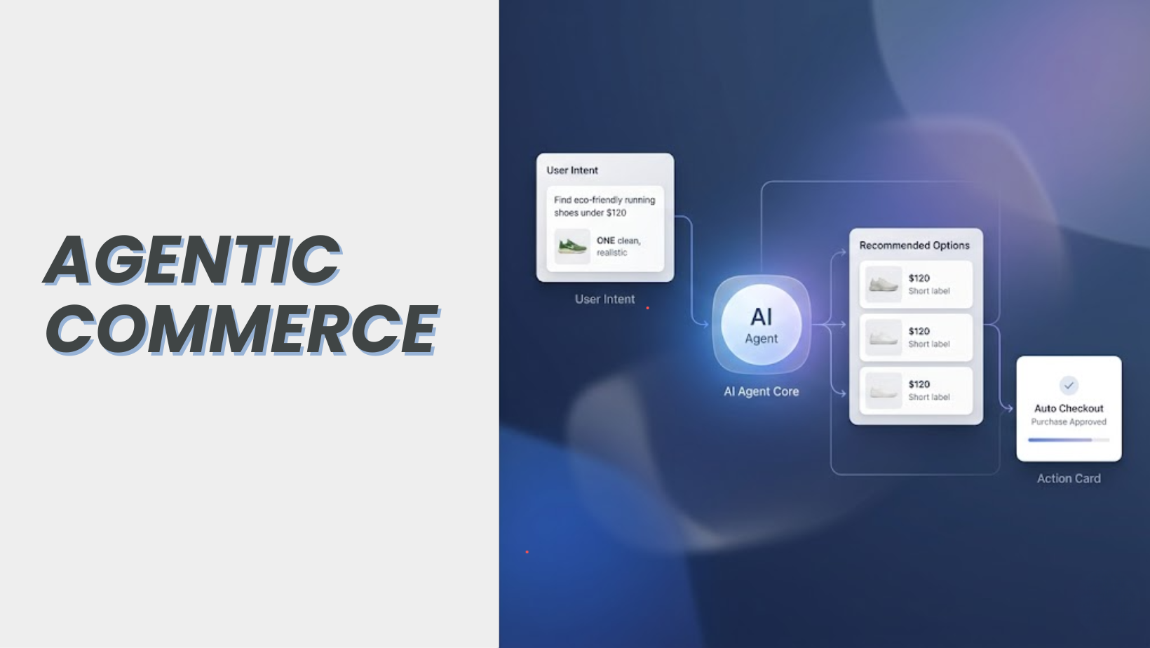 Agentic commerce