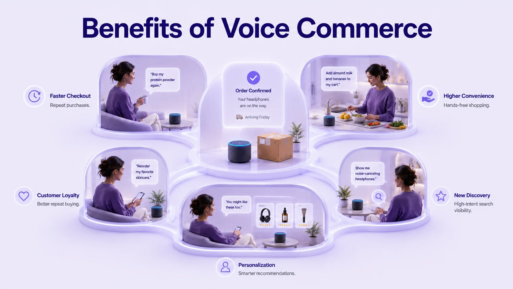 Benefits of Voice Commerce