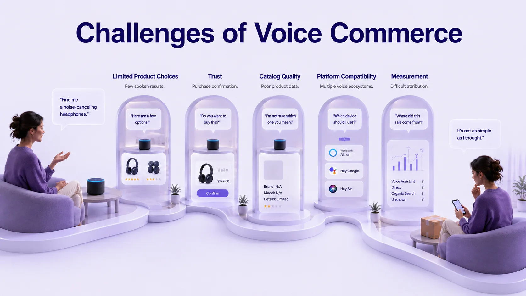 Challenges of Voice Commerce