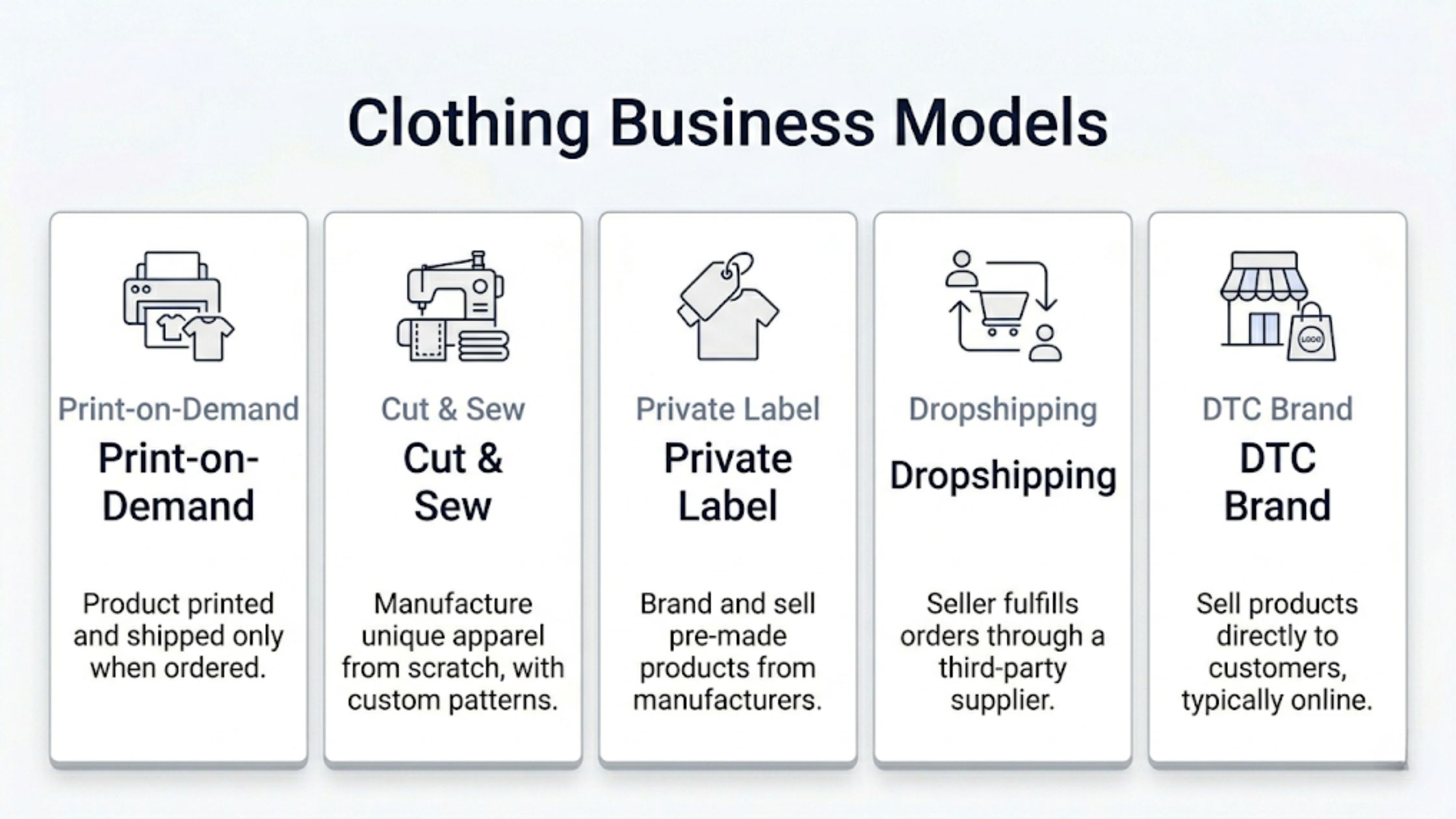 Types of clothing business models