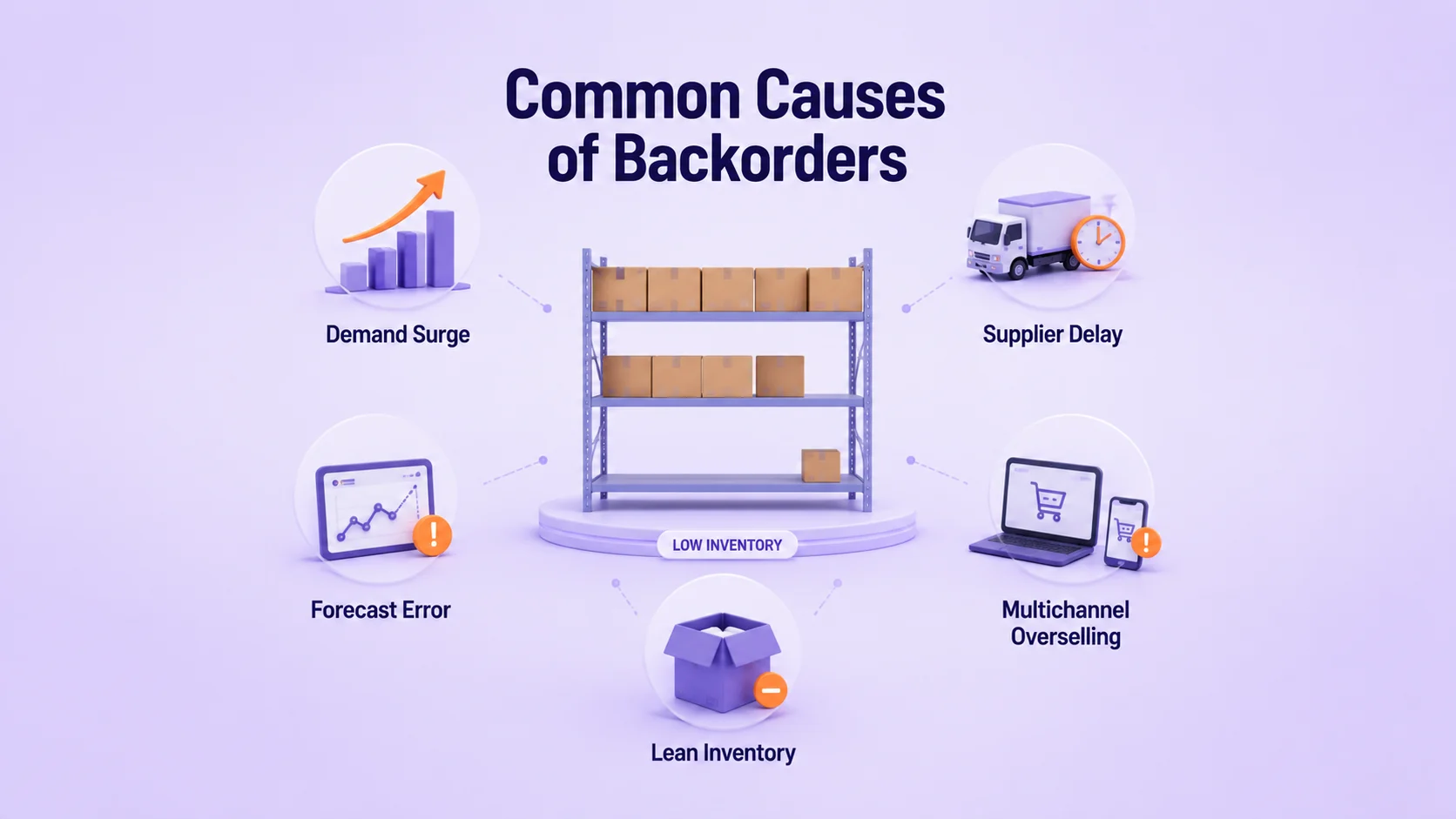 Common Causes of Backorder