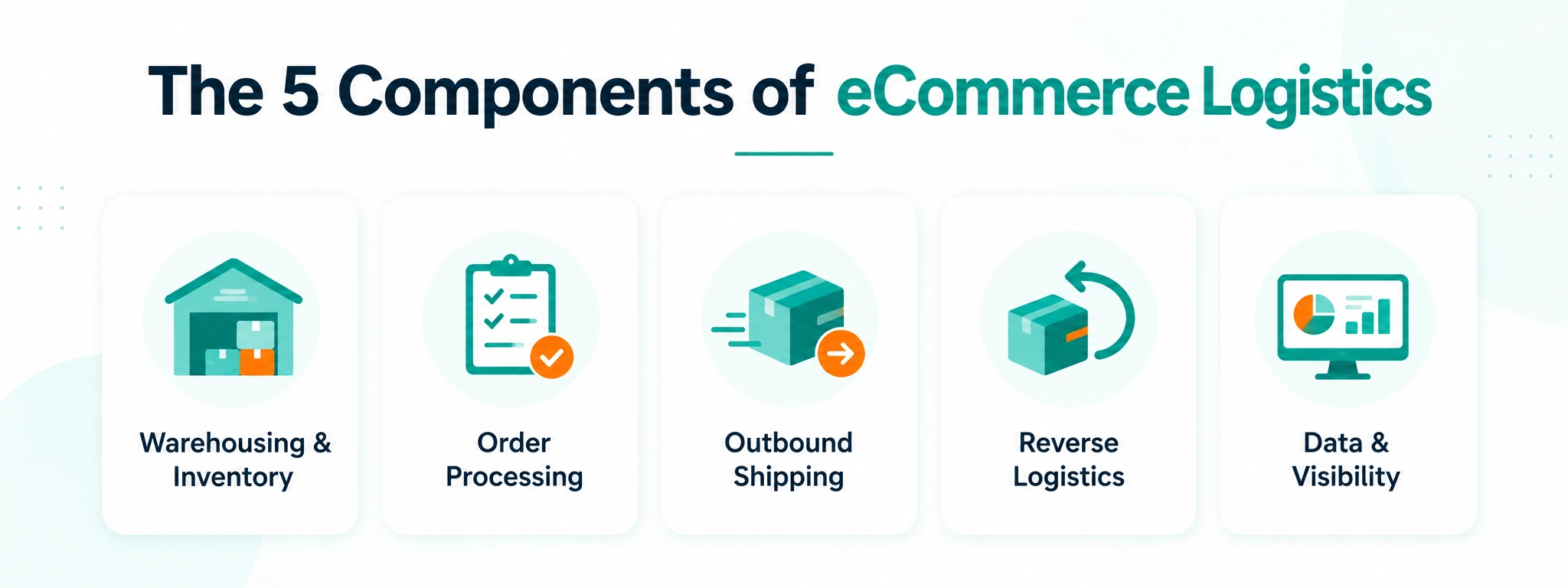 Key Components of eCommerce Logistics