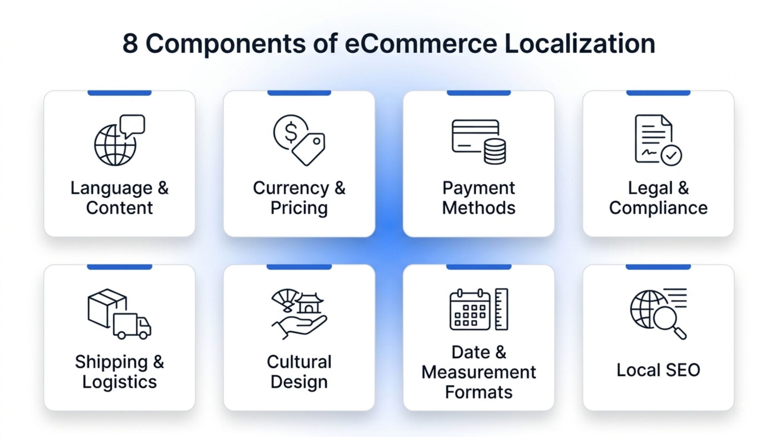 Key Components of eCommerce Website Localization