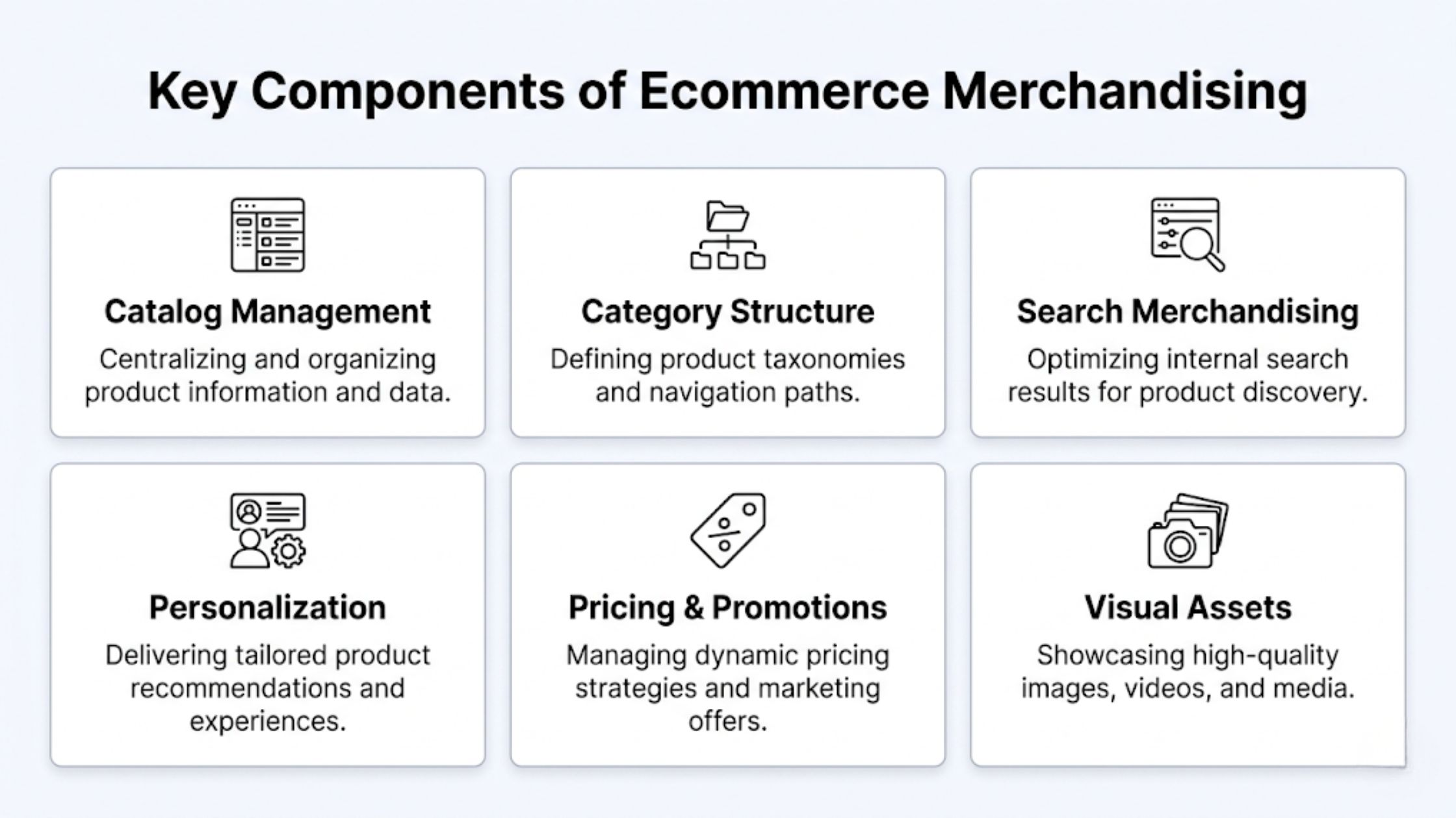 Key Components of Ecommerce Merchandising