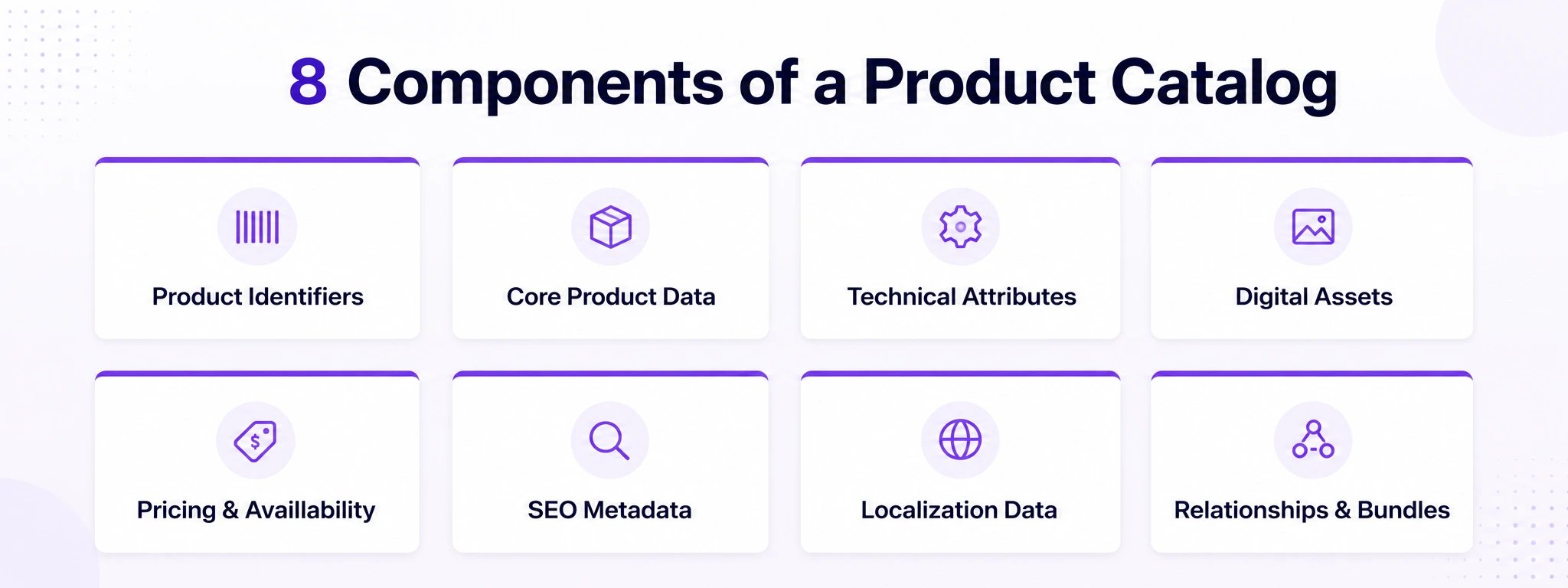 Key Components of a Product Catalog