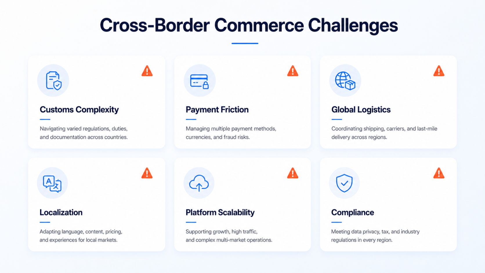 Key Challenges in International eCommerce Expansion