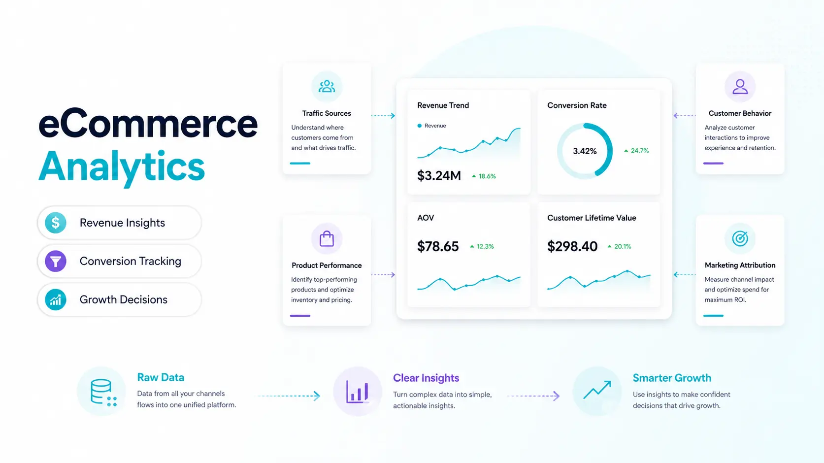 eCommerce Analytics