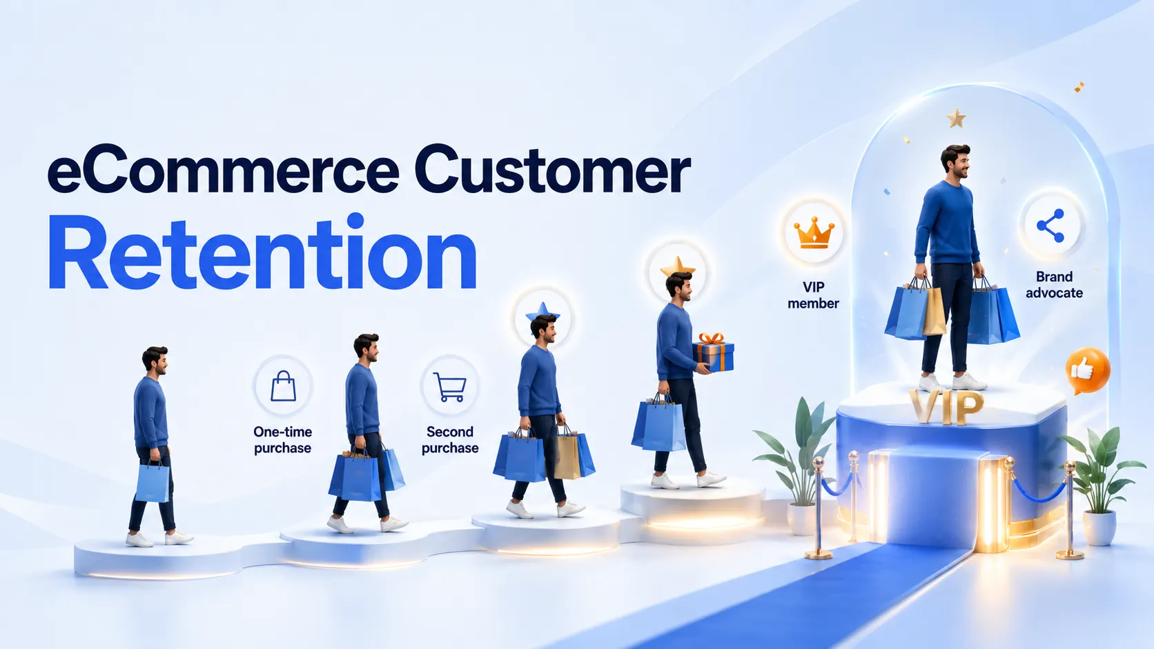 eCommerce Customer Retention Strategies