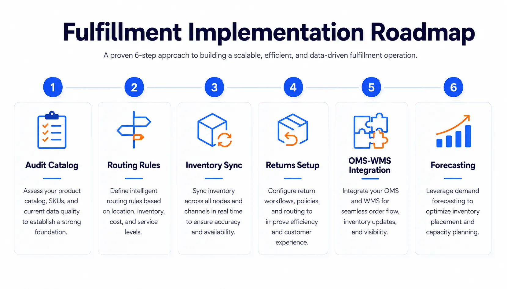 Best Practices for eCommerce Fulfillment Software Implementation