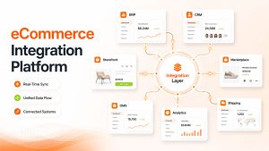 eCommerce Integration Platform