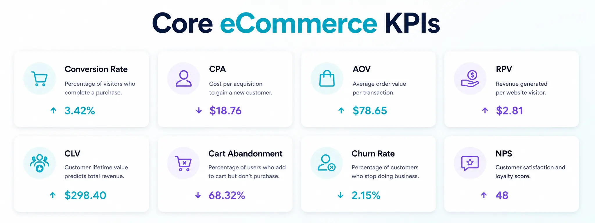 Key eCommerce Metrics to Track