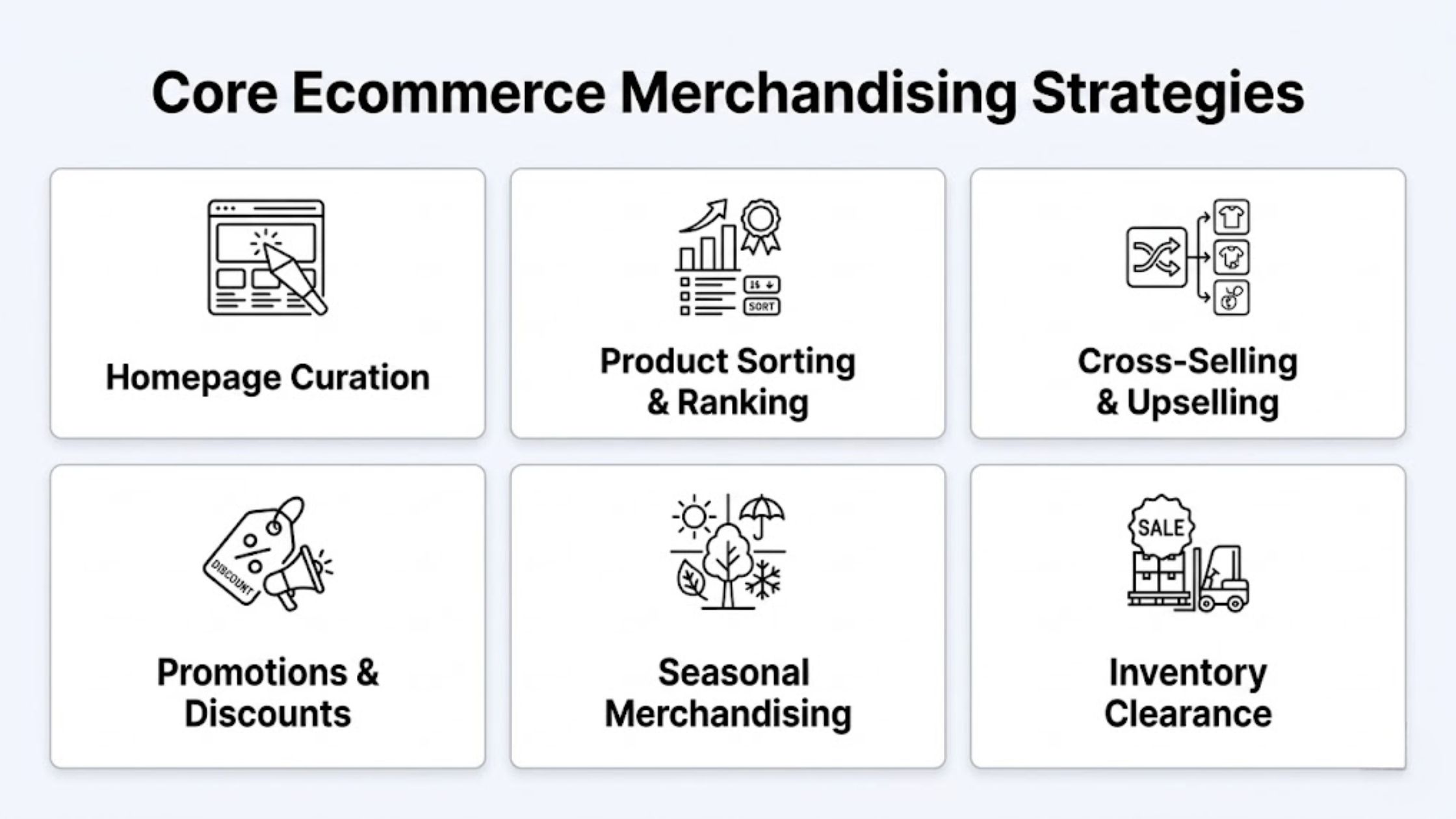 Core Ecommerce Merchandising Strategies