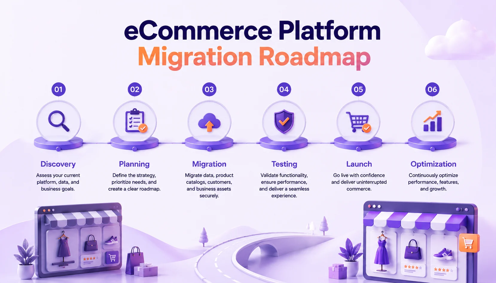 Step-by-Step eCommerce Platform Migration Checklist