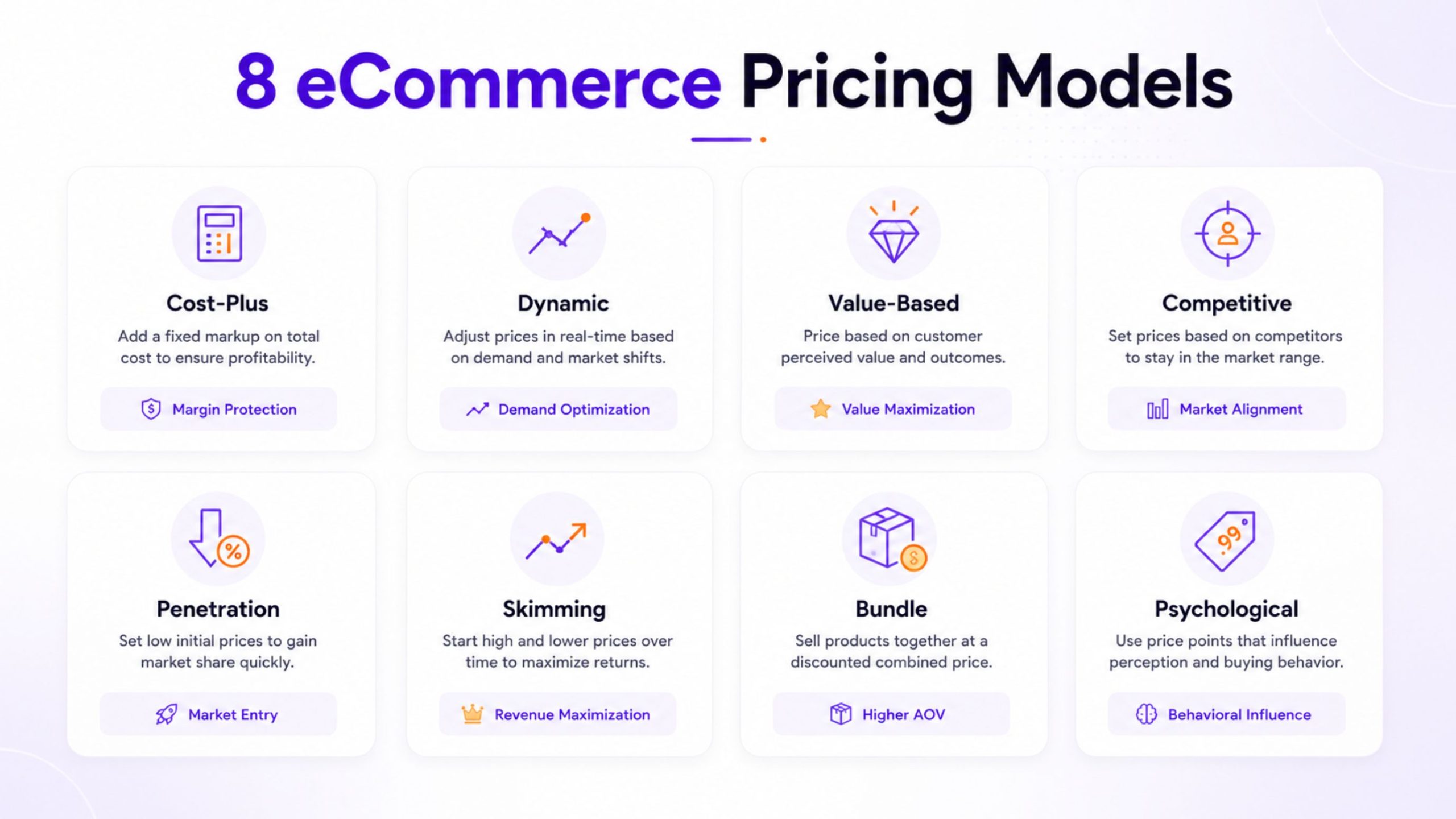 Types of eCommerce Pricing Models