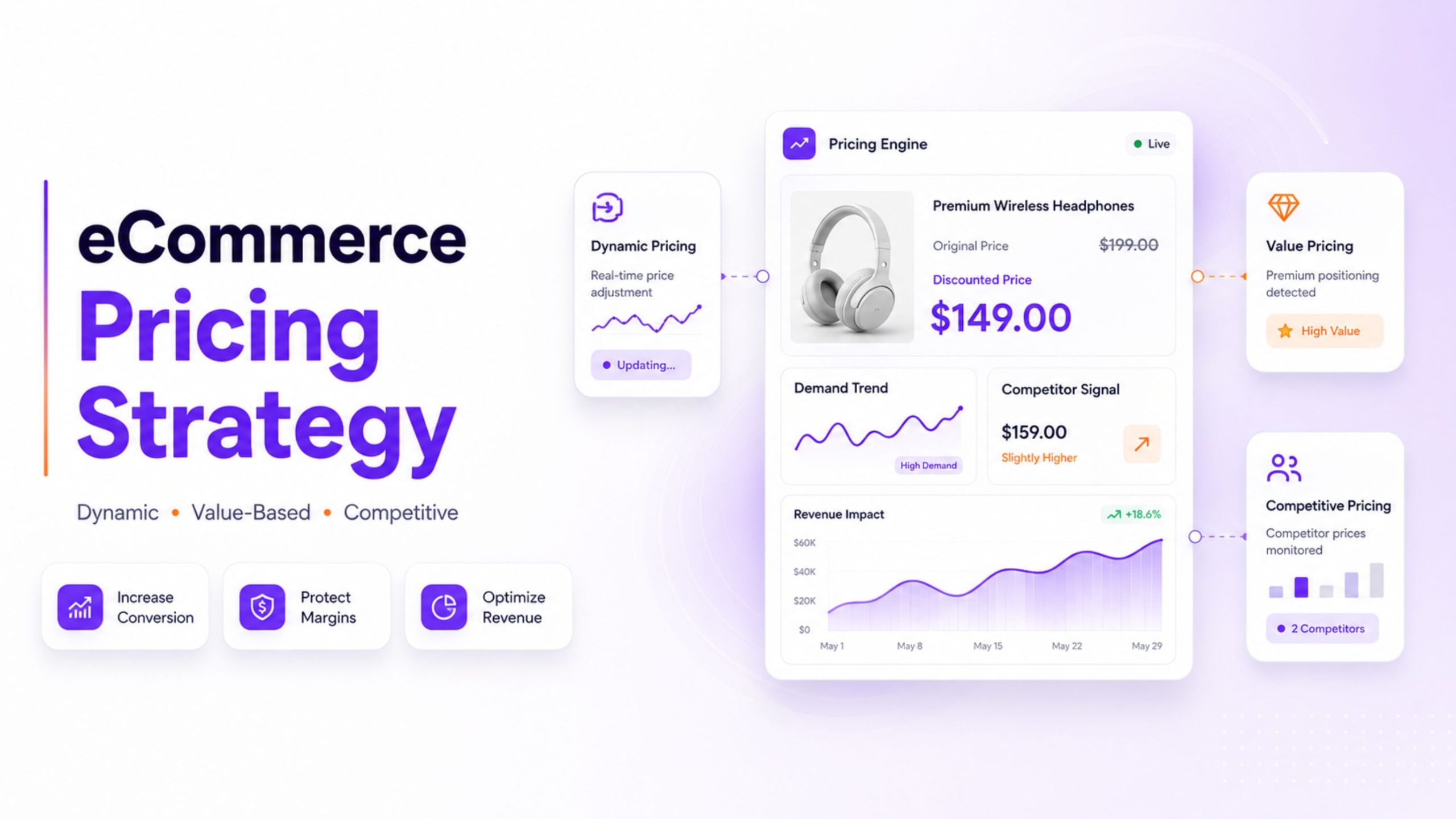 eCommerce Pricing Strategy
