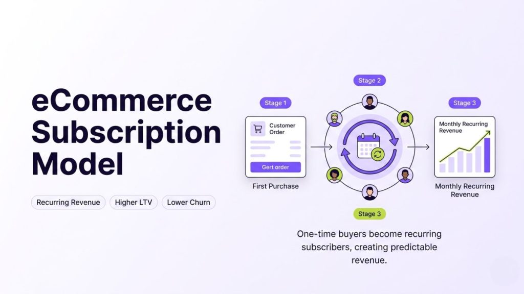 eCommerce Subscription Model