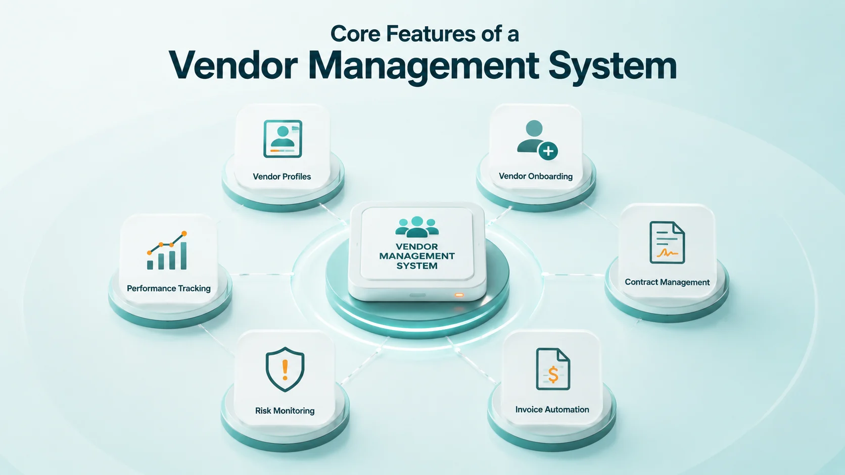 Core Features of Vendor Management System