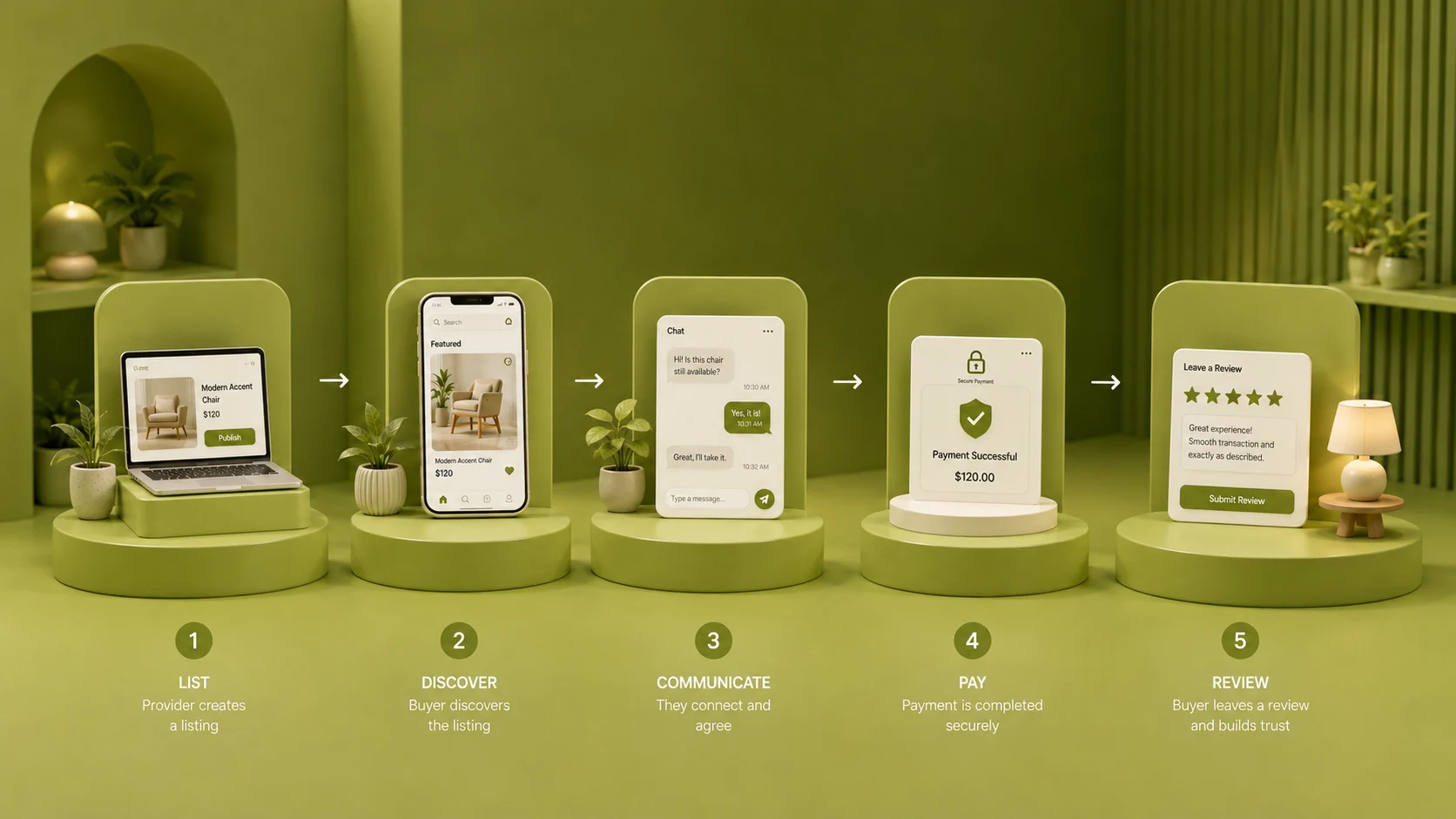 How Does a P2P Marketplace Work?