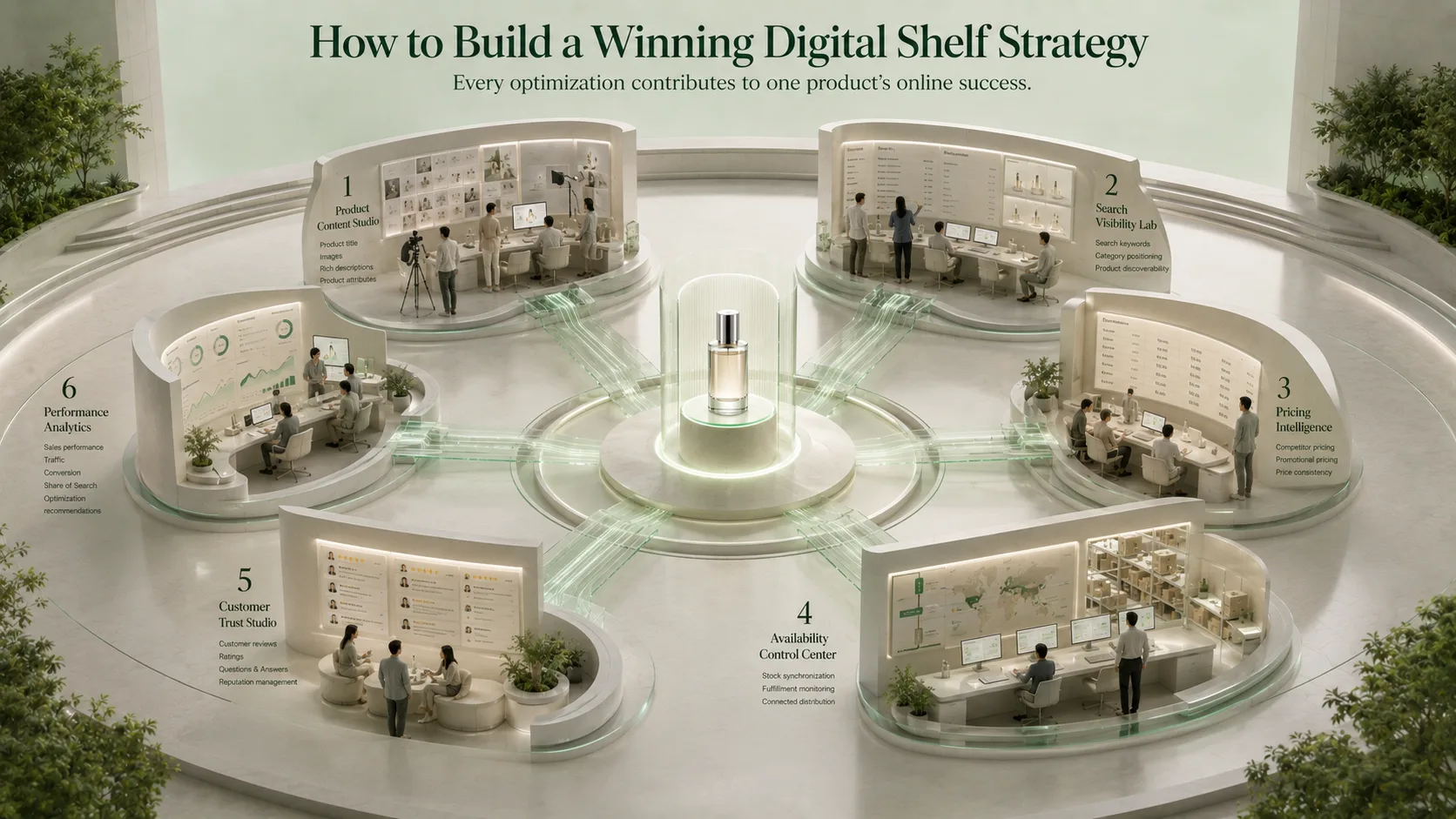 How to Build a Winning Digital Shelf Strategy?