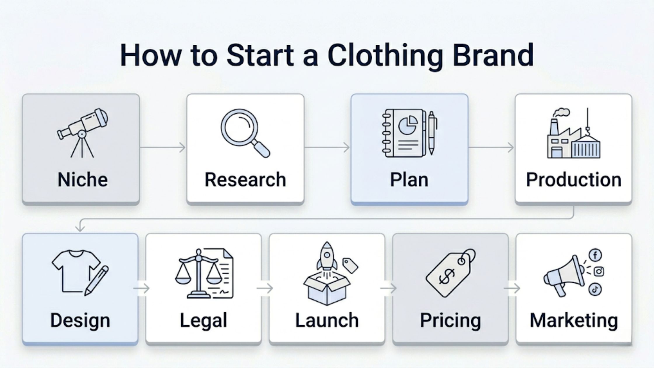 How to Start a Clothing Brand