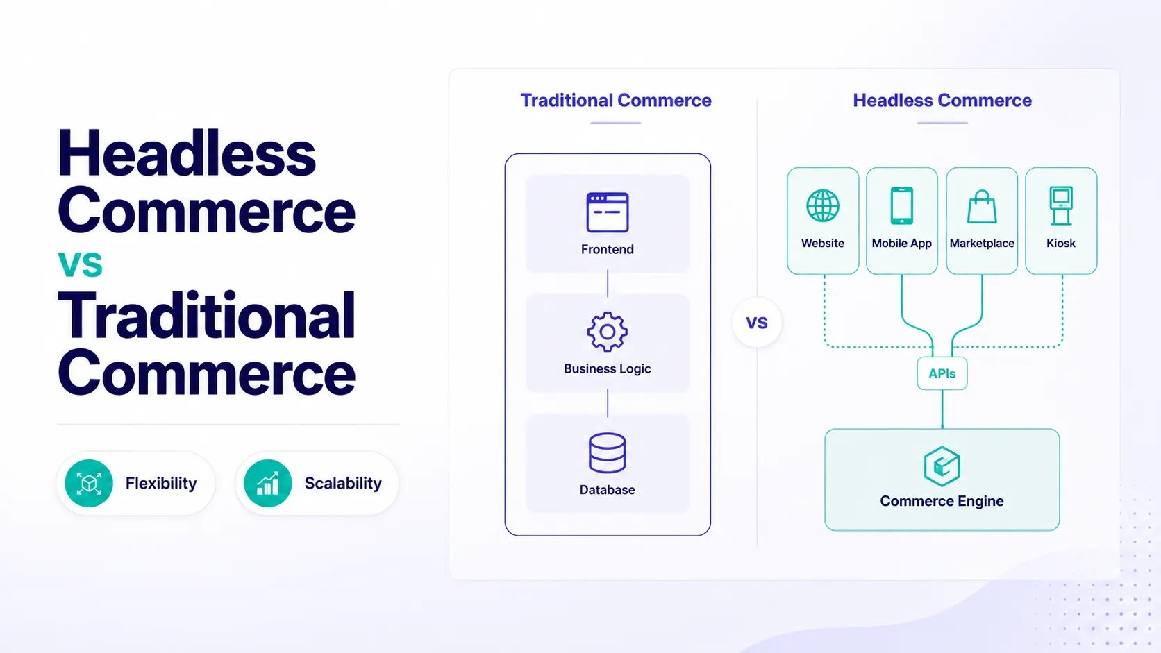 Headless Commerce vs Traditional eCommerce