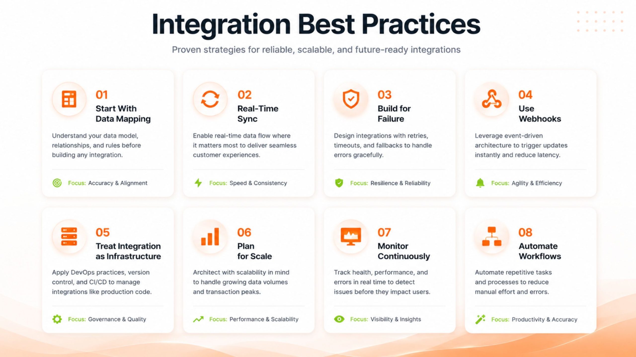 Best Practices for eCommerce System Integration