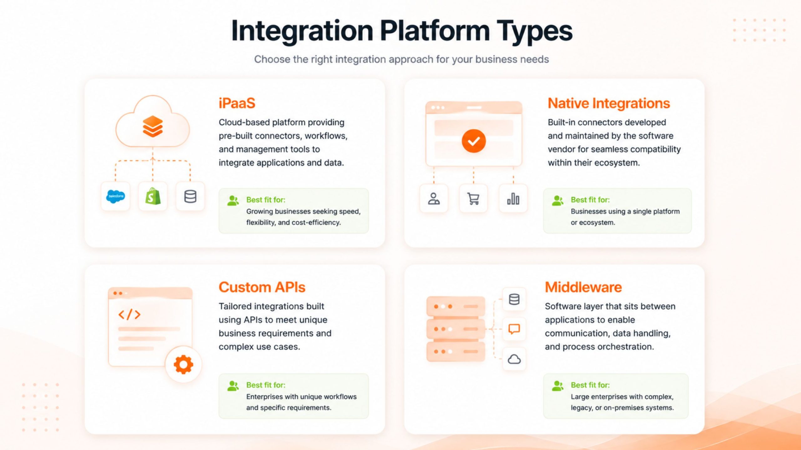 Types of eCommerce Integration Platforms