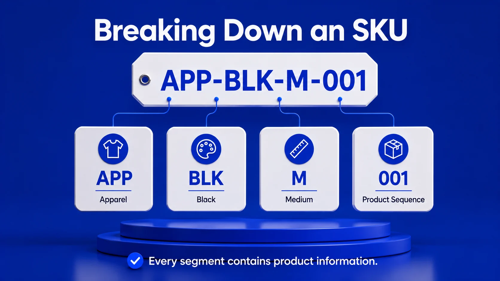 Key Components of a SKU Number
