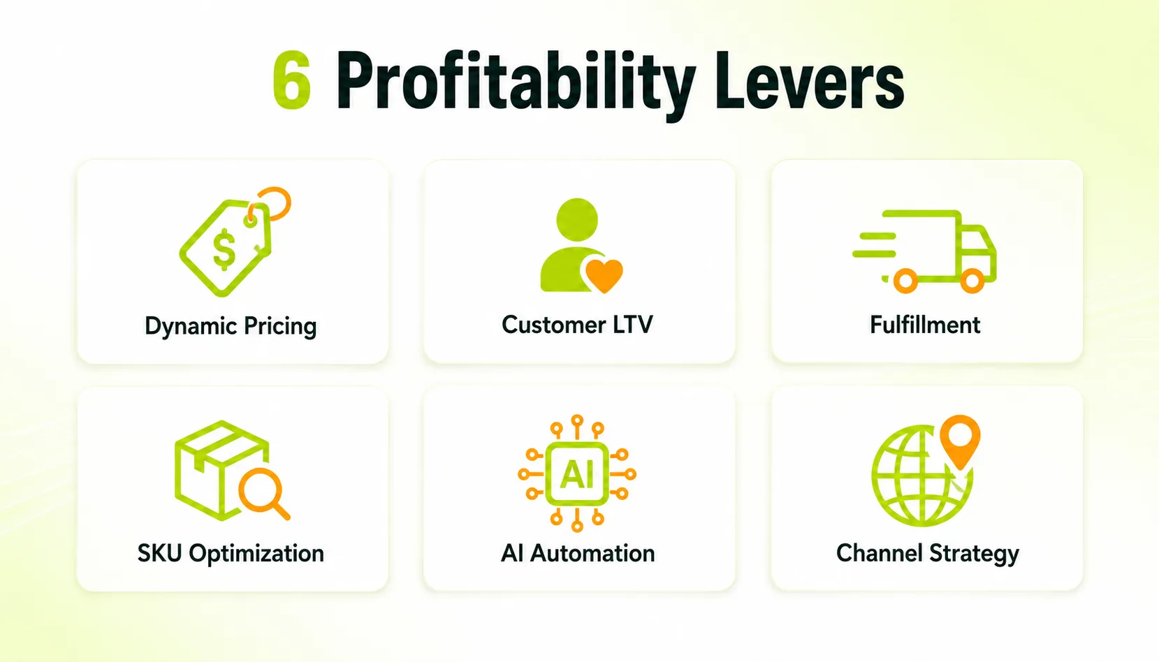 6 Levers to Improve eCommerce Profitability