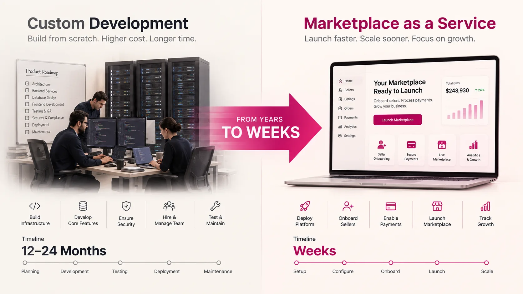 What Is Marketplace as a Service (MaaS)?