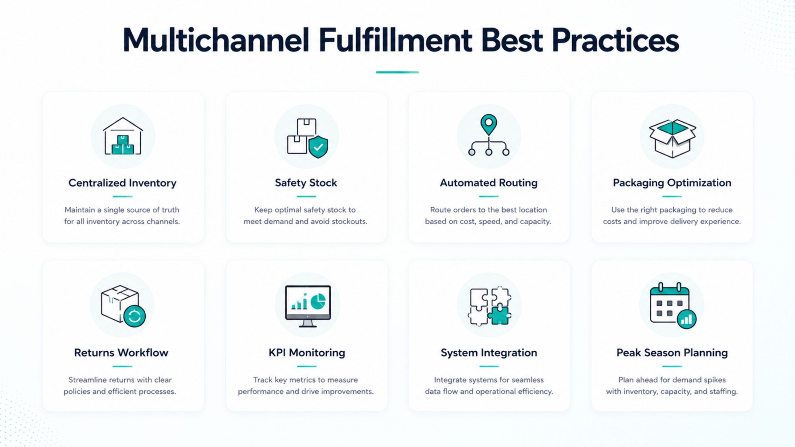 Multichannel Fulfillment Best Practices
