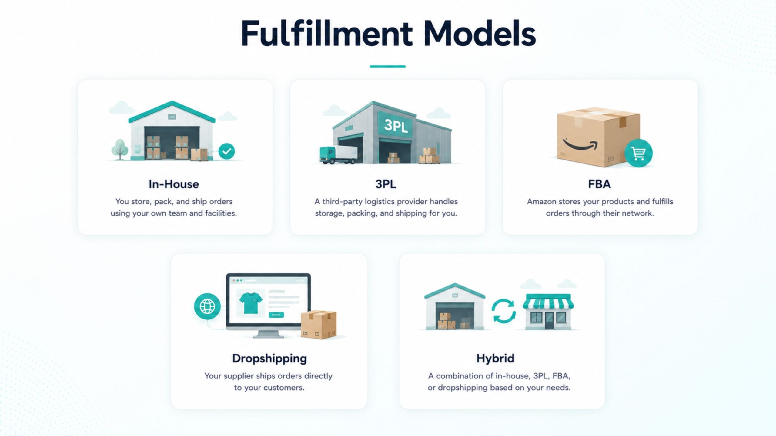 Multichannel Fulfillment model