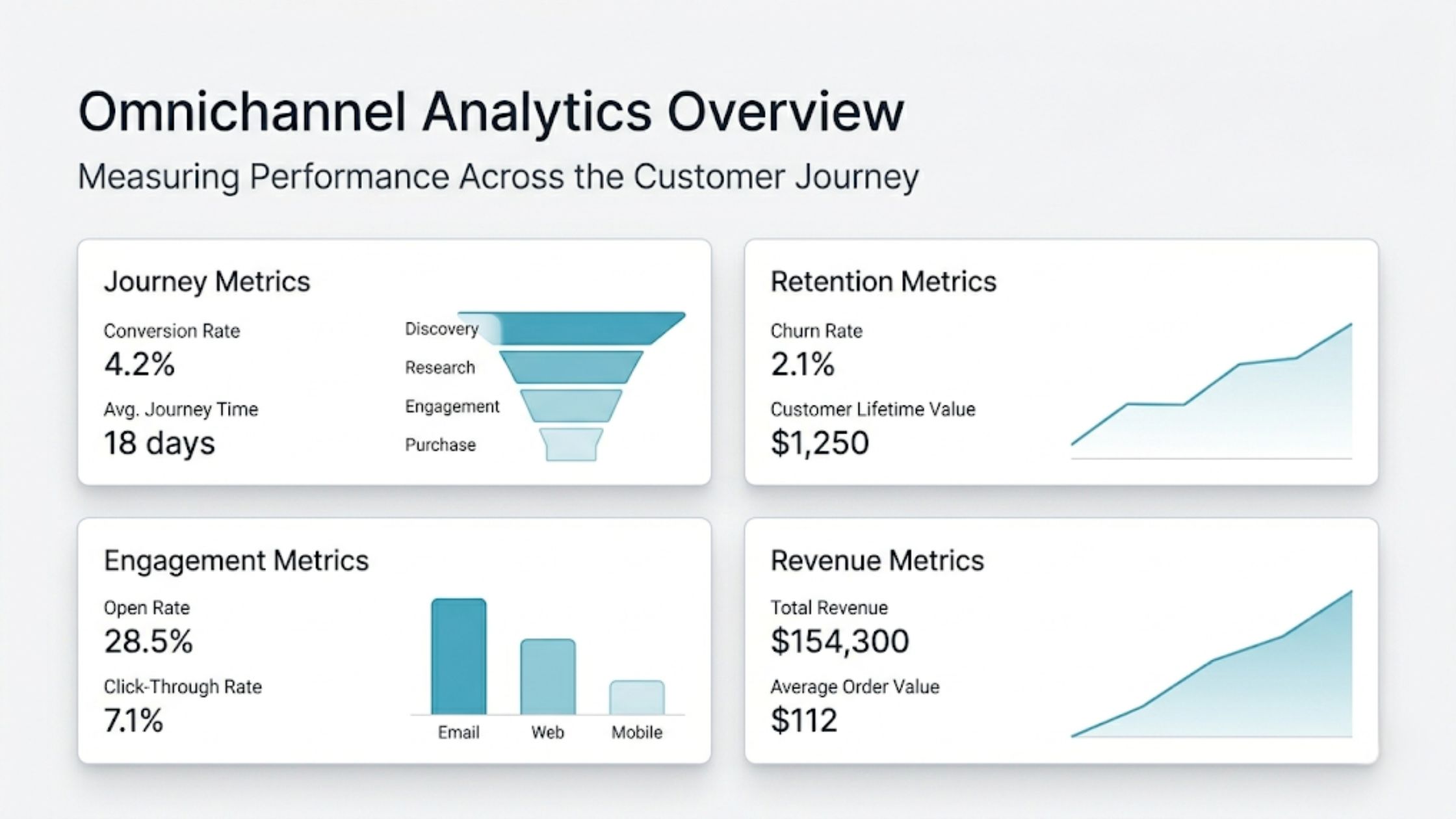 Omnichannel Marketing Analytics Overview