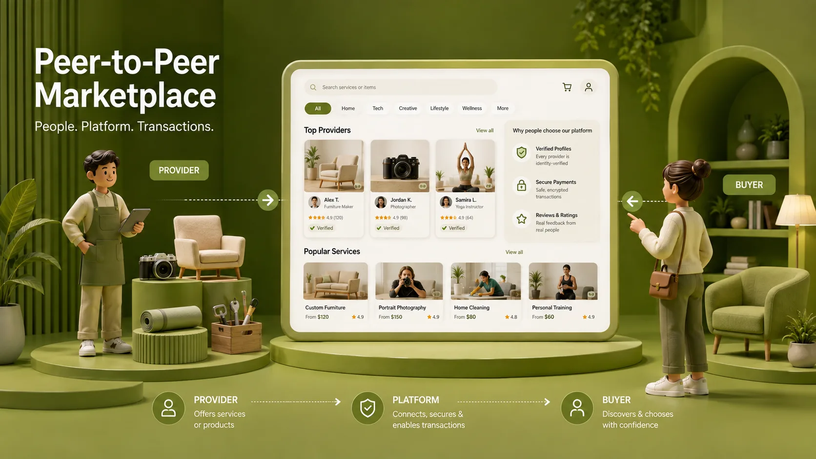 What Is a Peer-to-Peer Marketplace?