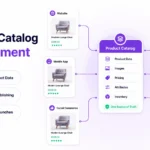Product Catalog Management