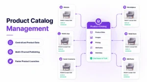 Product Catalog Management