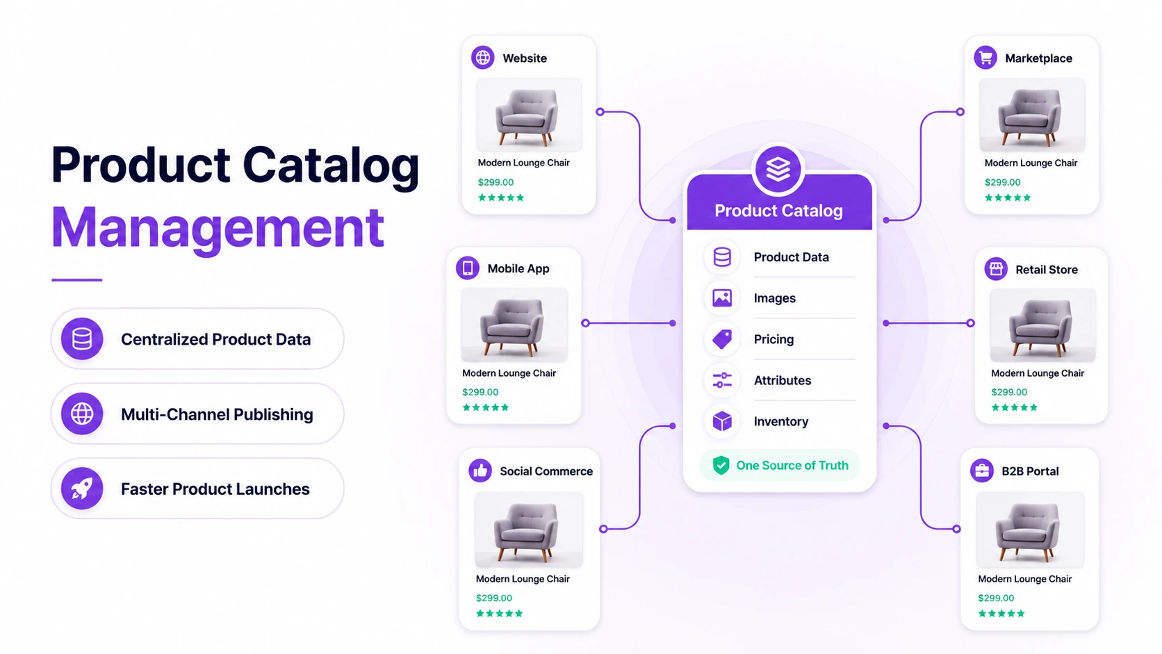 Product Catalog Management