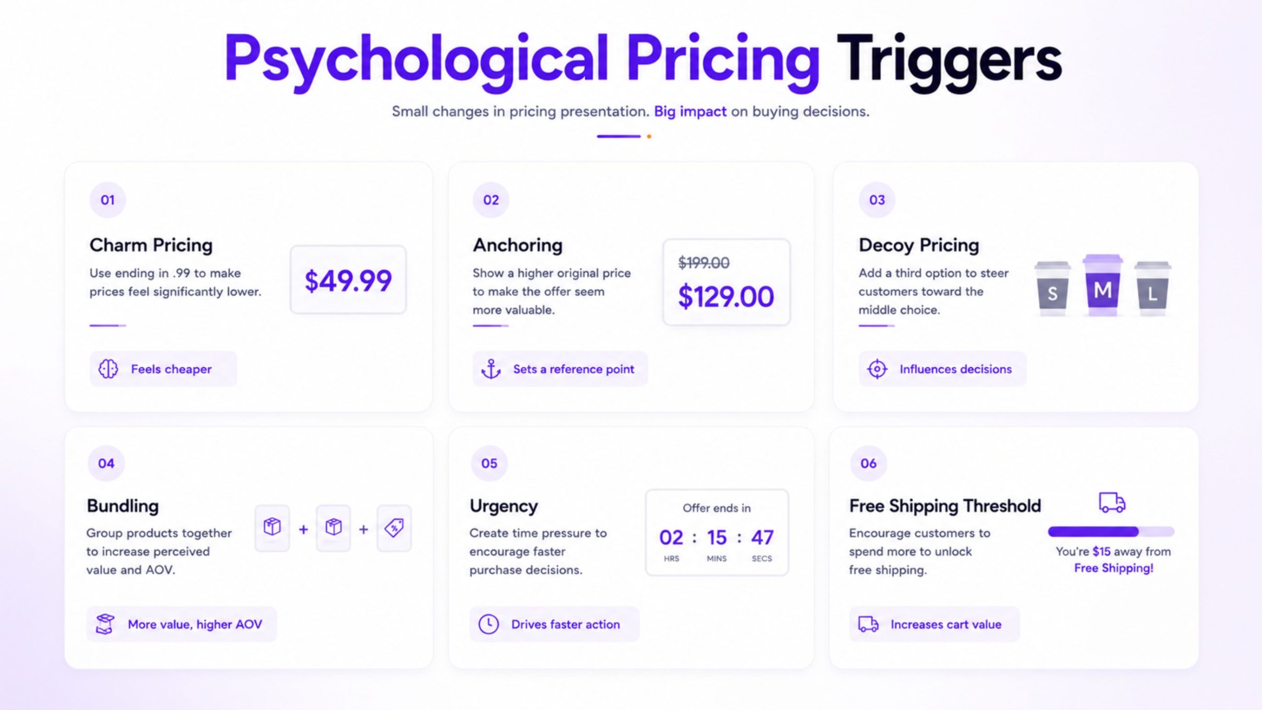 Psychological Pricing Tactics That Actually Convert