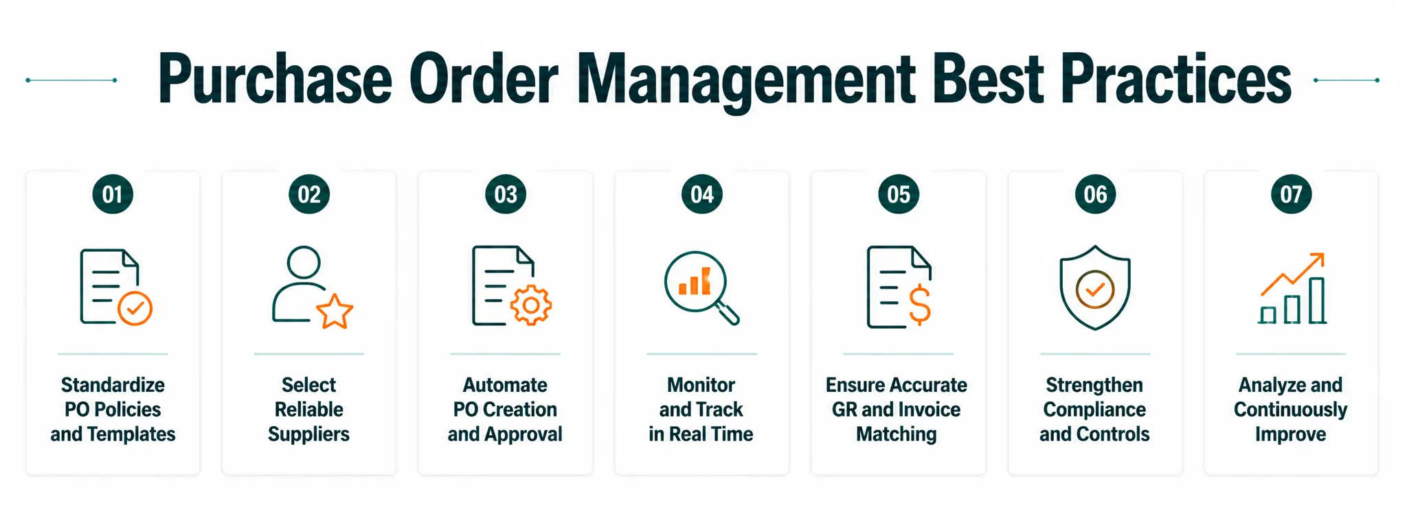 Best Practices in Purchase Order Management