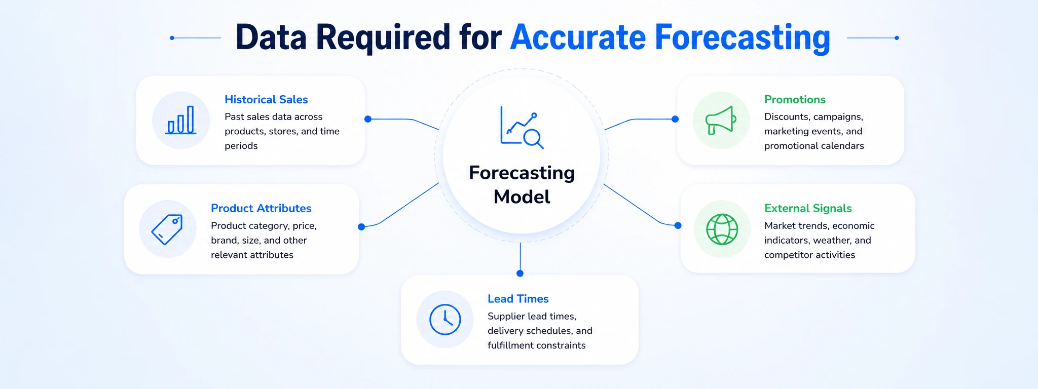 Retail Demand Forecasting Dataset