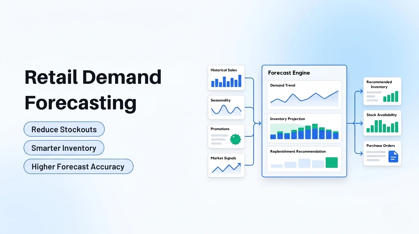 Retail Demand Forecasting