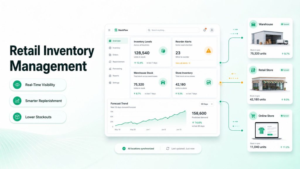 Retail Inventory Management