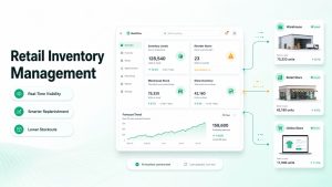 Retail Inventory Management