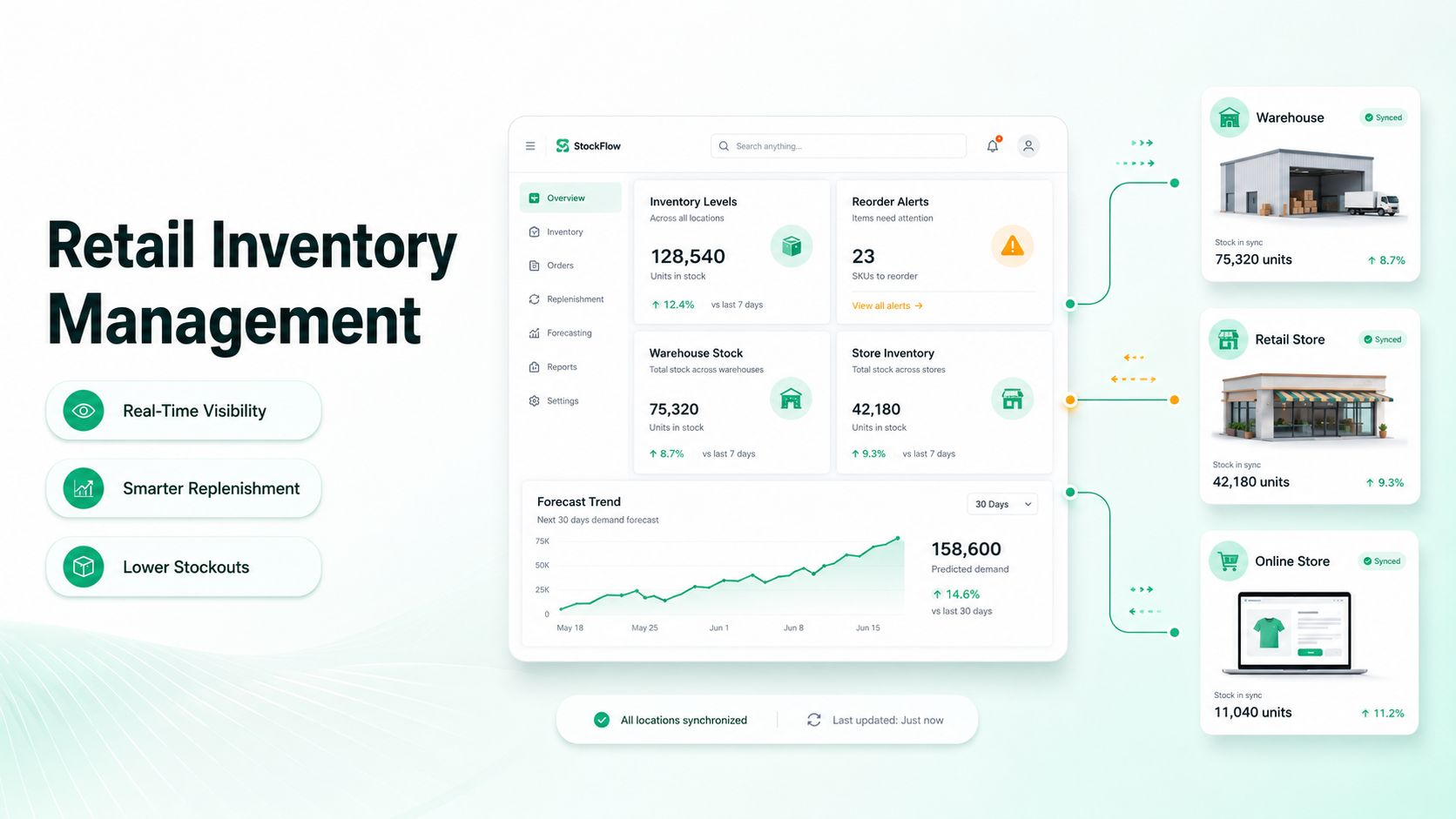 Retail Inventory Management