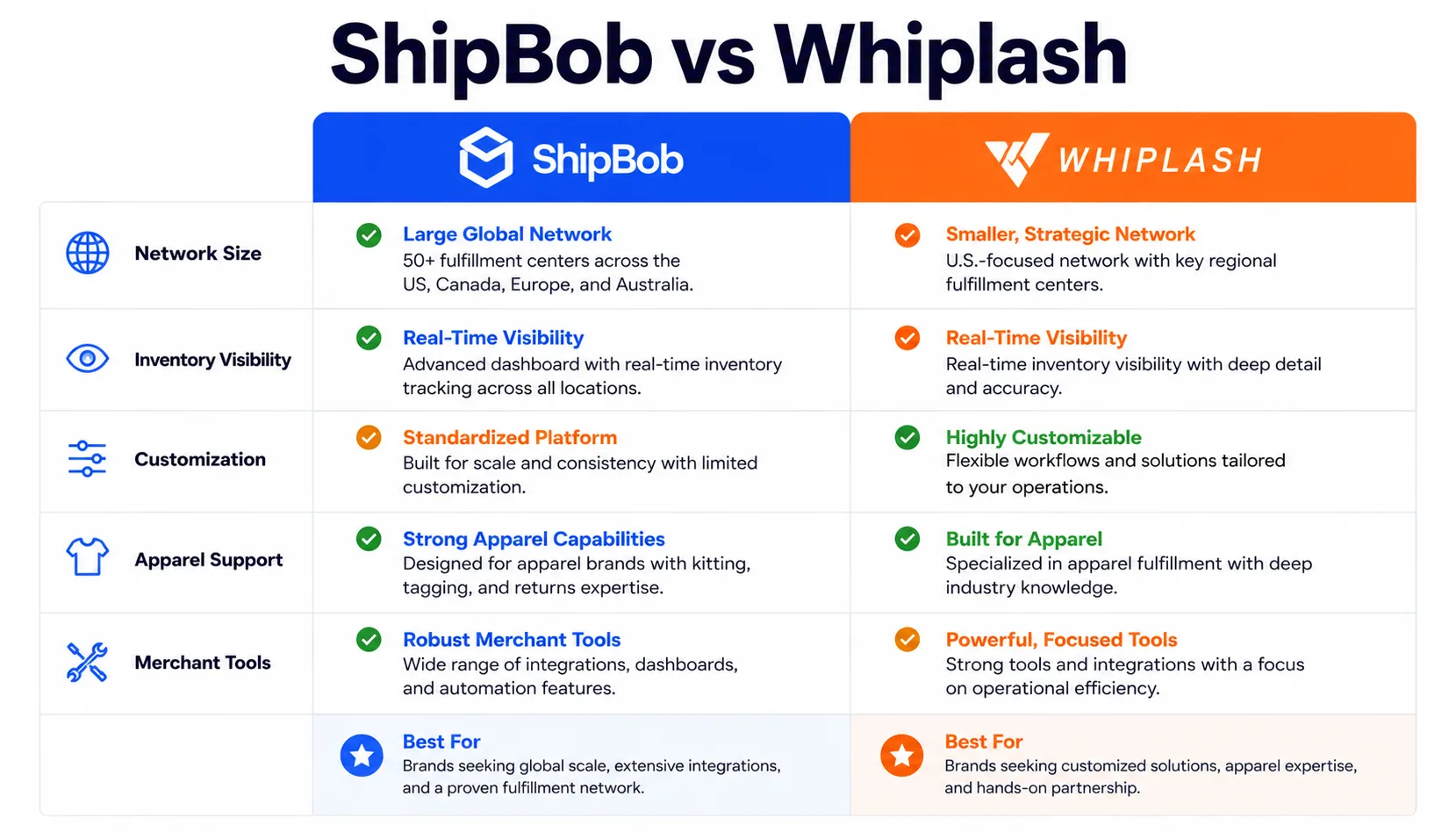 ShipBob vs Whiplash