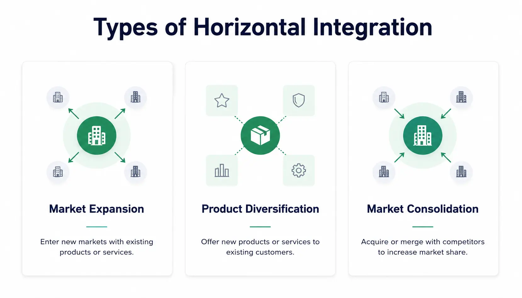 Types of Horizontal Integration