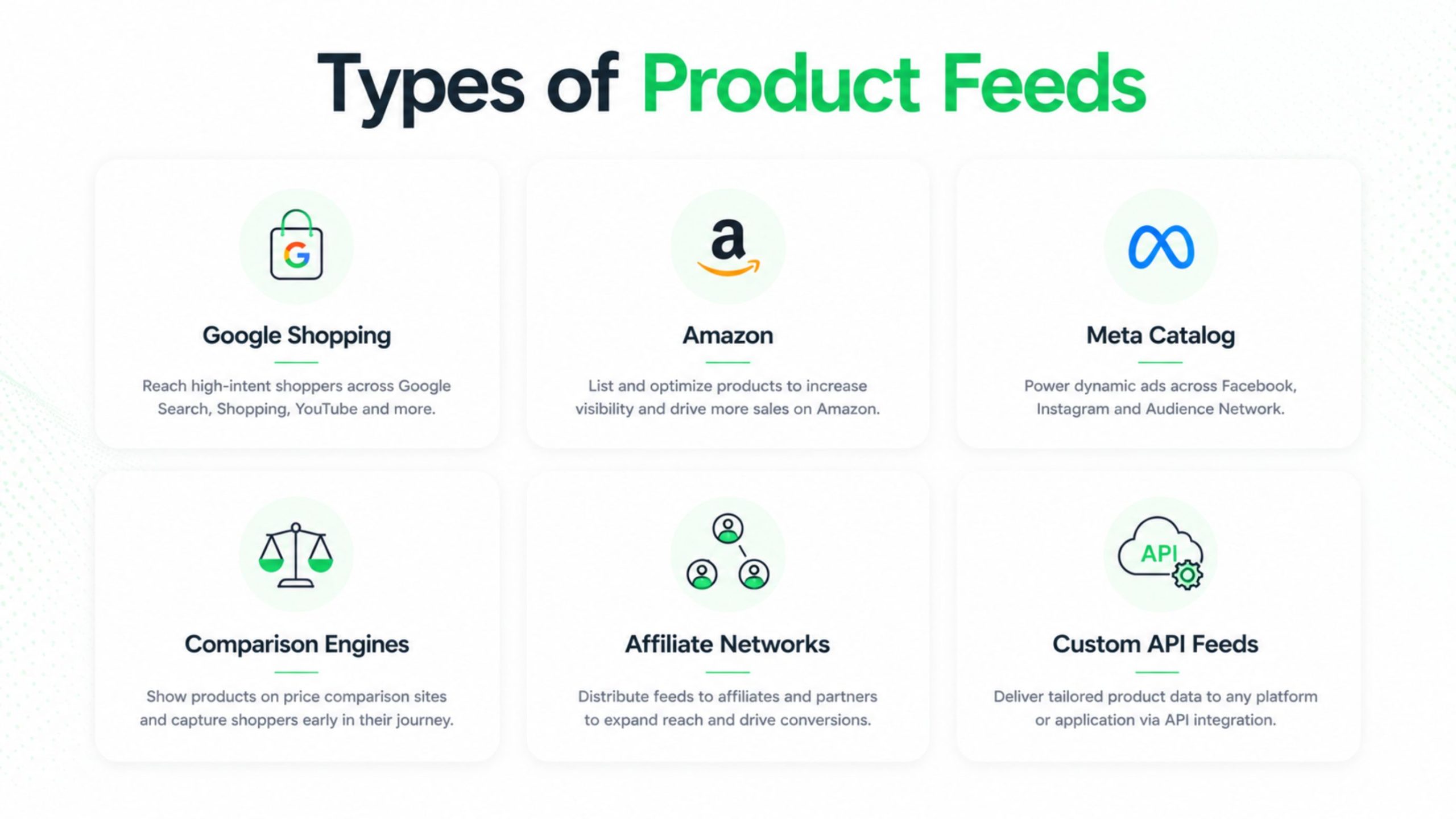 Types of Product Feeds